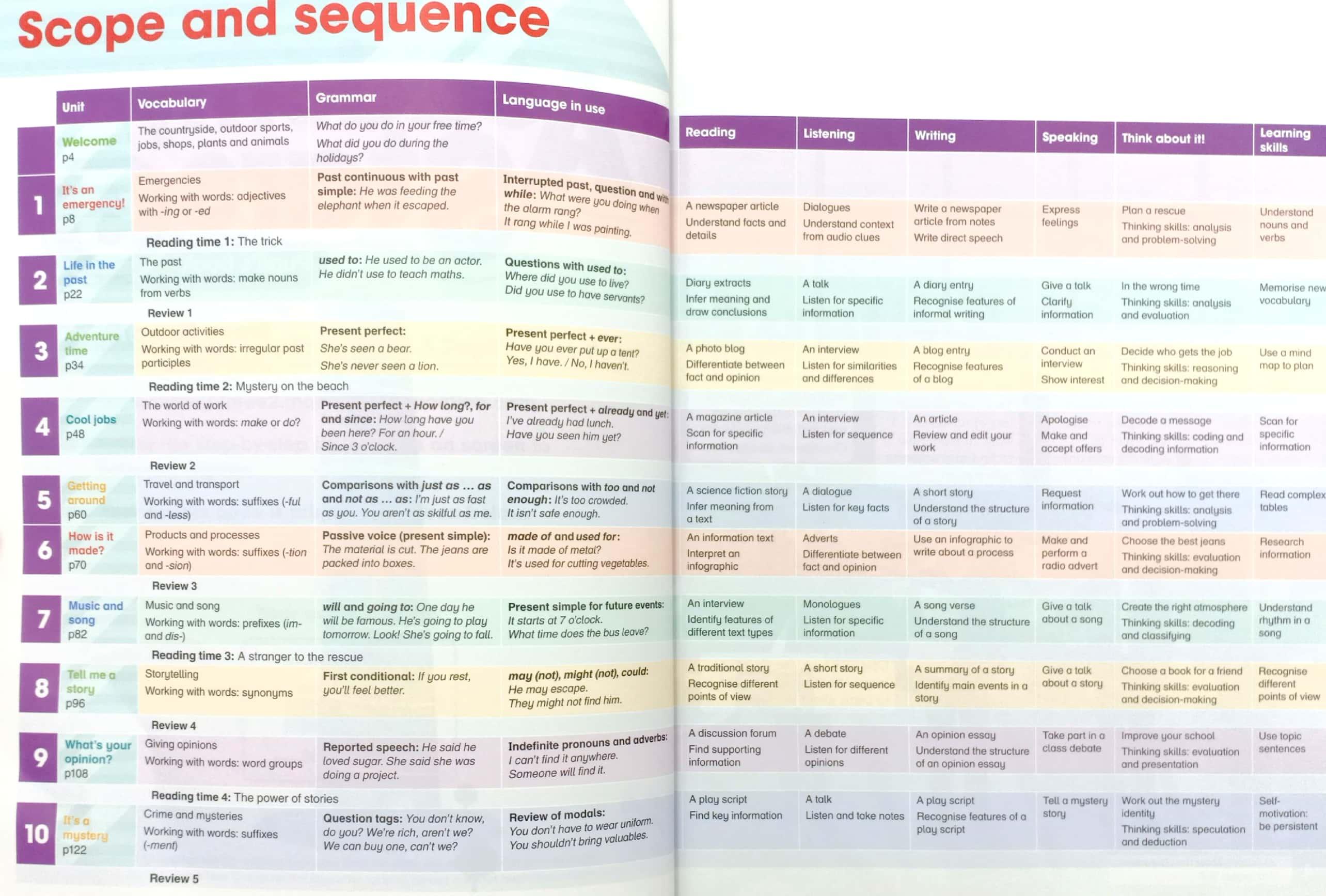 Academy Stars 5 PB Pk