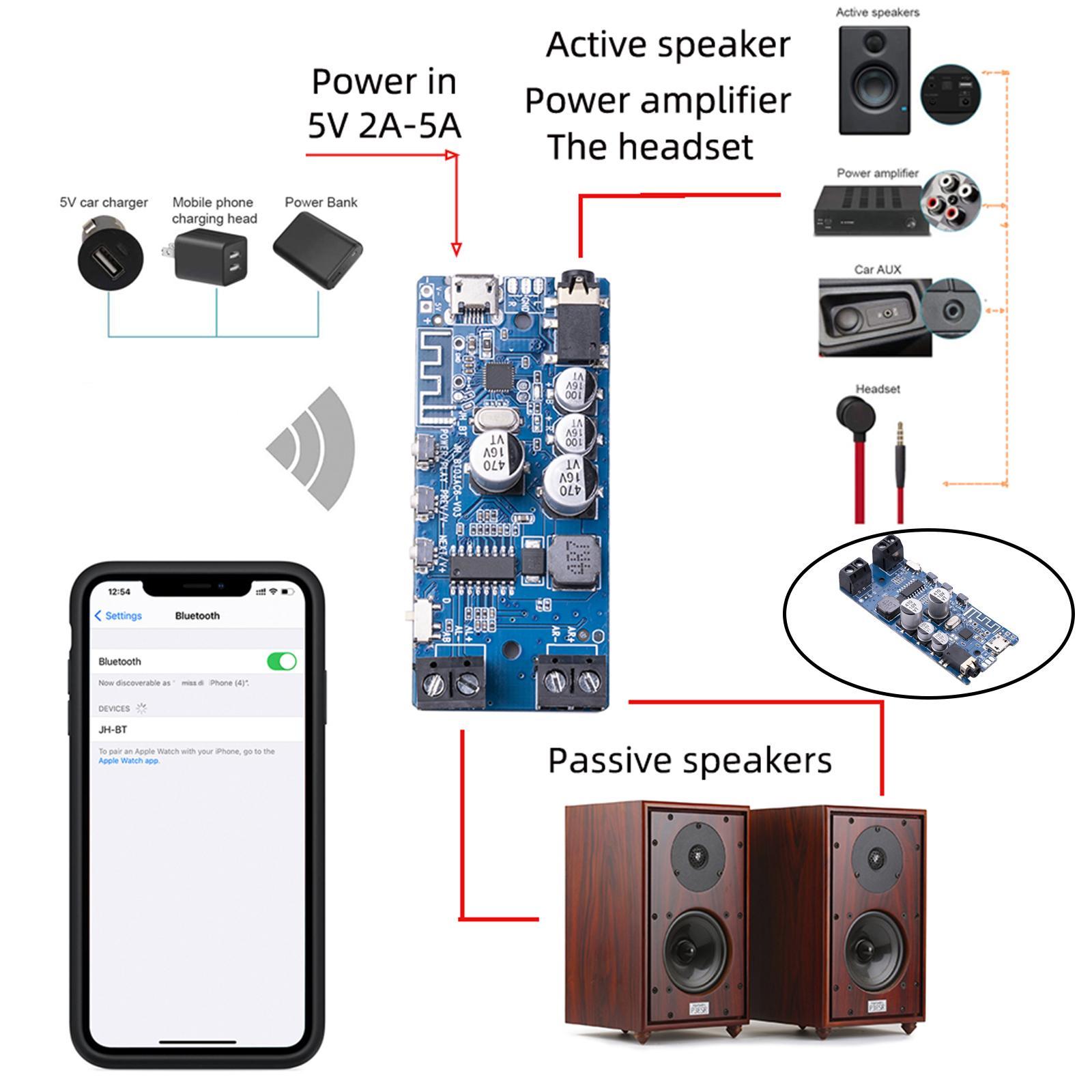 Bluetooth 5.0 Board Mini 2x5W Easy Installation Stereo for