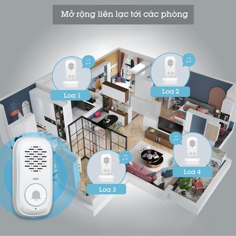 Chuông cửa đàm thoại 2 chiều không dây chống nước Intercom Doorbell IDS1