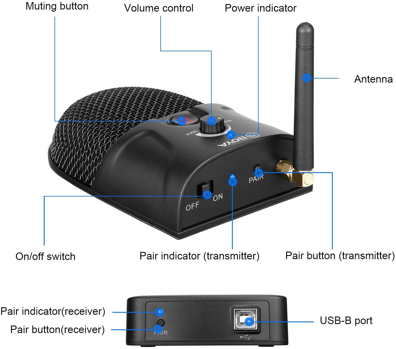 BOYA BY-BMW700 2.4GHz, Micro Thu Âm Hội Nghị Không Dây Cổng USB Cho PC/Laptop - Hàng Chính Hãng