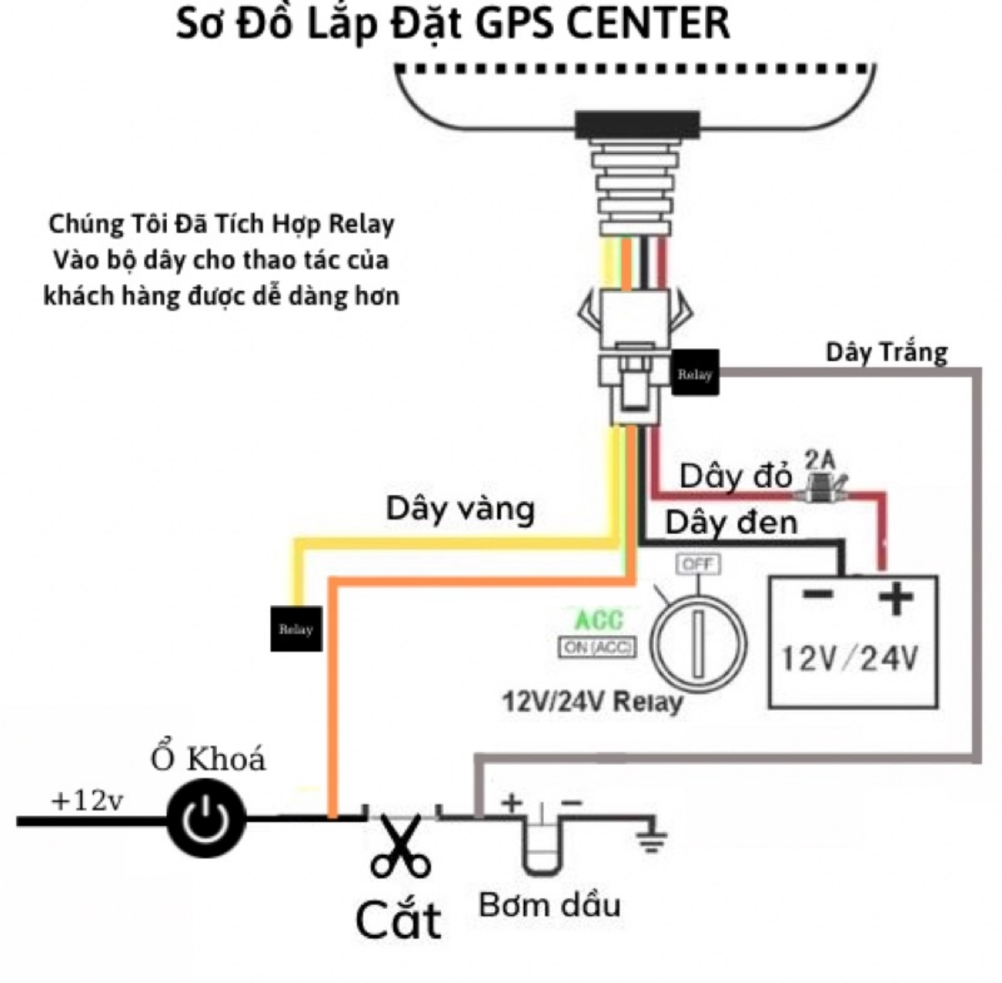 BỘ ĐỊNH VỊ G.P.S CHỐNG TRỘM XE MÁY XE HƠI ÔTÔ TỪ XA BẰNG WIFI THÔNG MINH HÀNG LOẠI TỐT CHUẨN