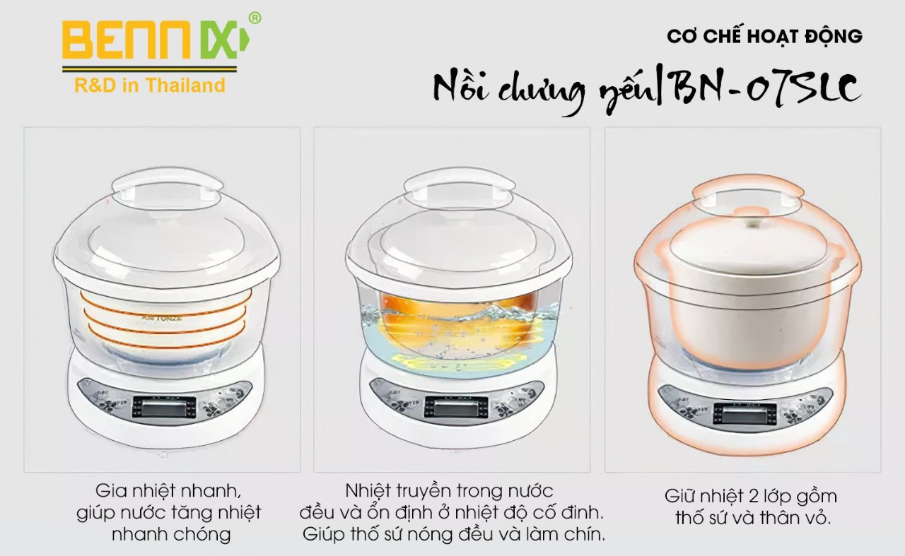 Nồi Chưng Yến Thố Thủy Tinh, Nồi Tiềm Cách Thủy Đa Năng Bennix BN07SLC 0.7L- Hàng Chính Hãng