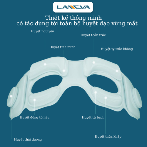 Máy Massage Mắt Có Xoa Bóp Túi Khí 10D LANEVA EM-006, Máy Matxa Mắt Chuyên Sâu Giảm Đau Mỏi Mắt, Làm Mờ Quầng Thâm Mắt