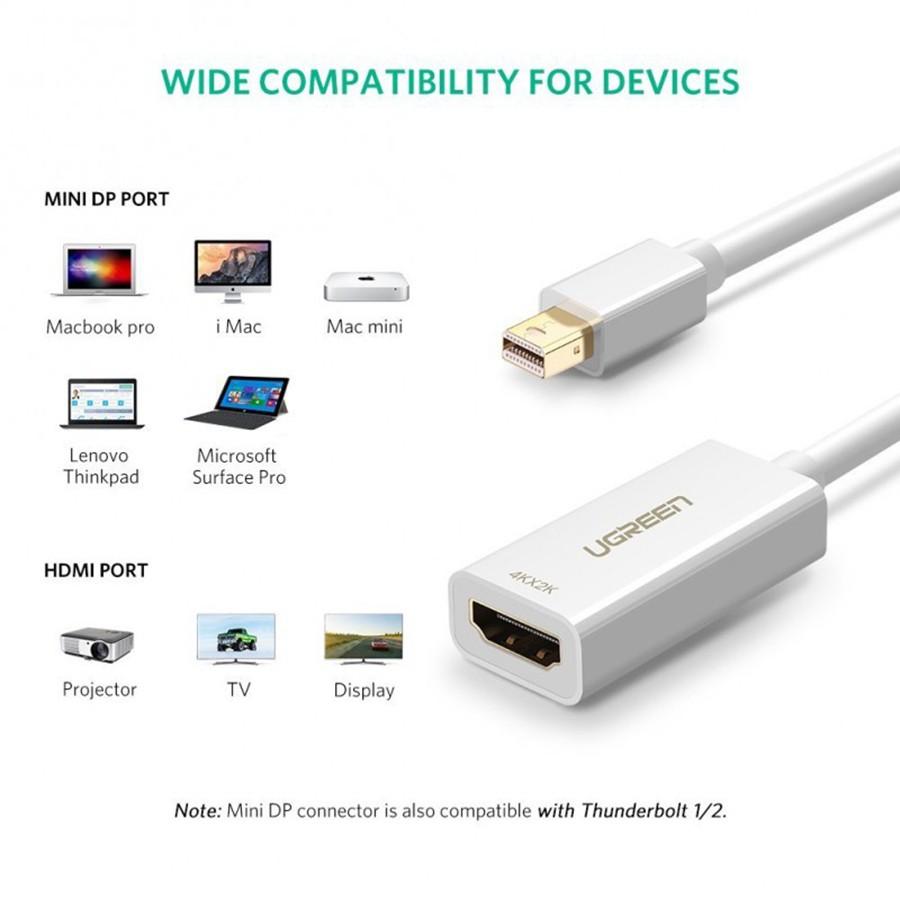 Cáp chuyển Mini Displayport sang HDMI Ugreen 40361 hỗ trợ 4K,2K chính hãng - Hàng Chính Hãng