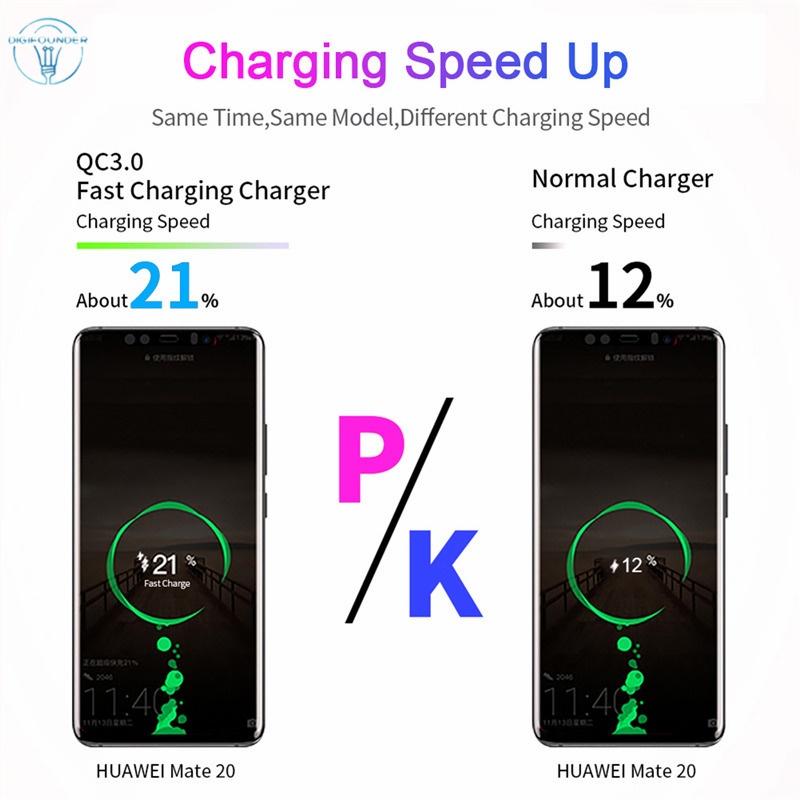 Củ sạc nhanh iphone, android, củ sạc nhanh qc3.0 Cổng USB 2.1A Chân cắm tiêu chuẩn EU