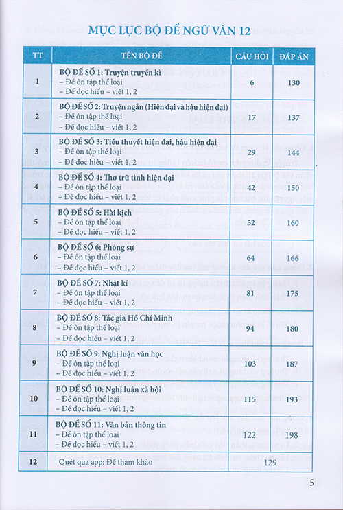 Sách - Ngữ văn 12 - Đề ôn luyện và kiểm tra (Dùng ngữ liệu ngoài sgk)