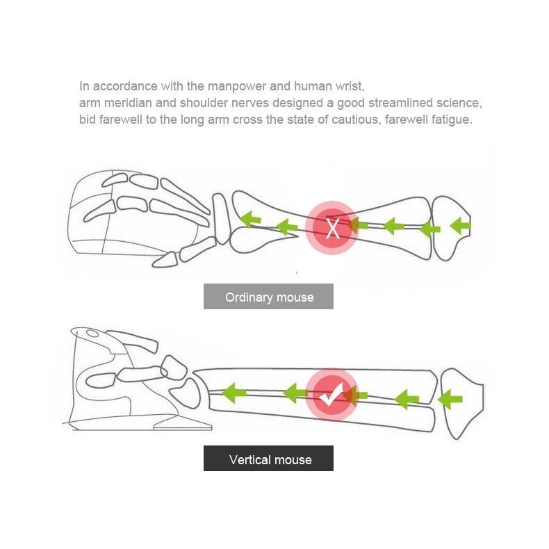 DeLUX colorful M618 vertical wireless energy saving vertical snail anti-mouse hand ergonomic mouse