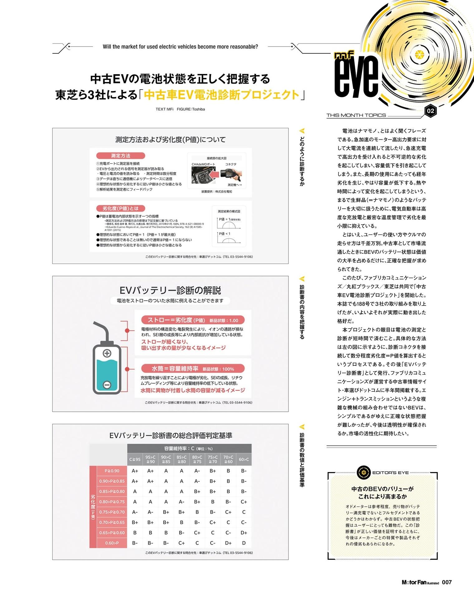 Sách ngoại văn: Motor Fan Illustated 216