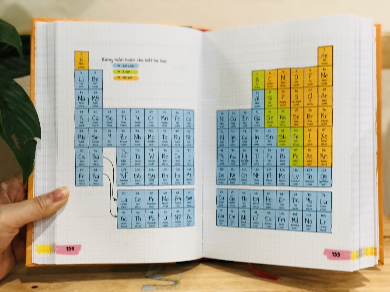 Sách Sổ Tay Hoá Học - Tổng Hợp Kiến Thức Hoá Học Cho Học Sinh Từ Lớp 8 Đến Lớp 12 - Á Châu books, Bìa Cứng In Màu