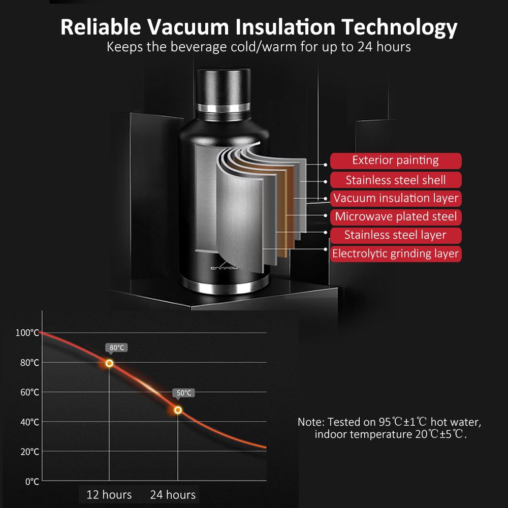 Bình nước bằng thép không gỉ cách nhiệt chân không 2L