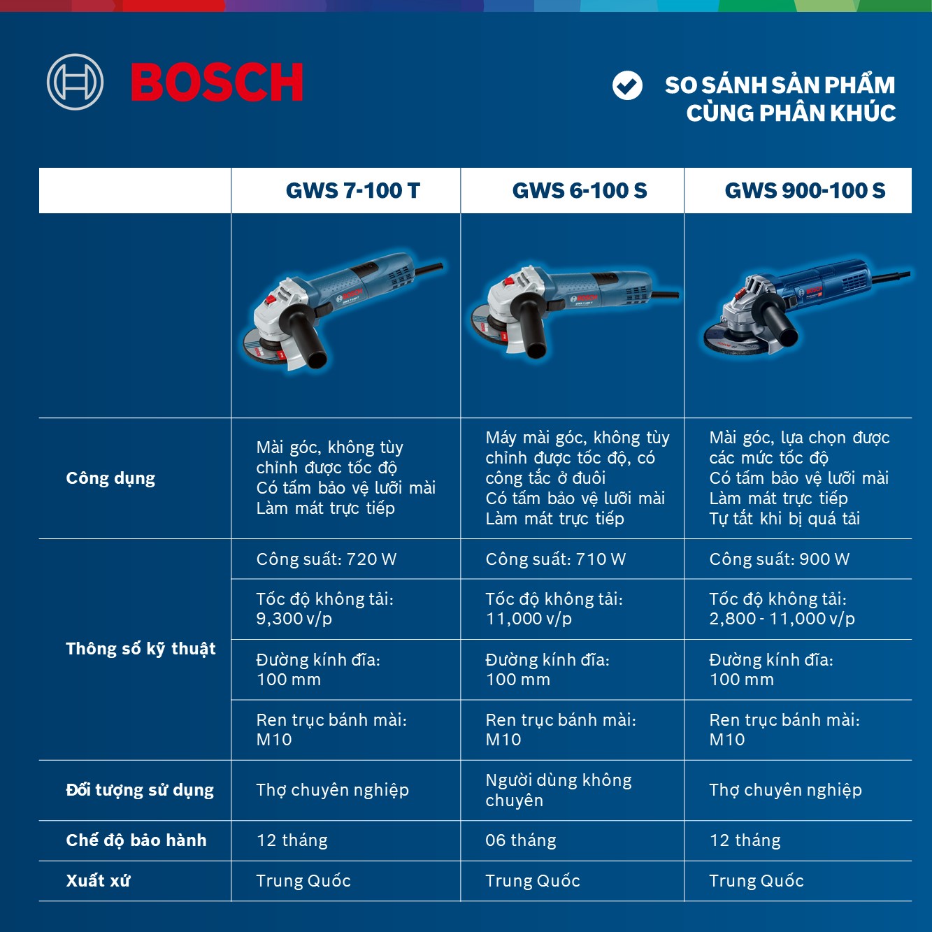 Máy mài góc Bosch GWS 7-100 T