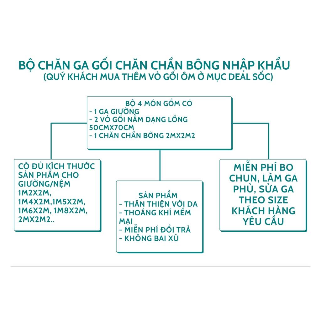 Bộ chăn ga gối Cotton đũi chăn chần hè LEEBedding, chăn ga Hàn Quốc, miễn phí bo chun drap ga giường theo yêu cầu