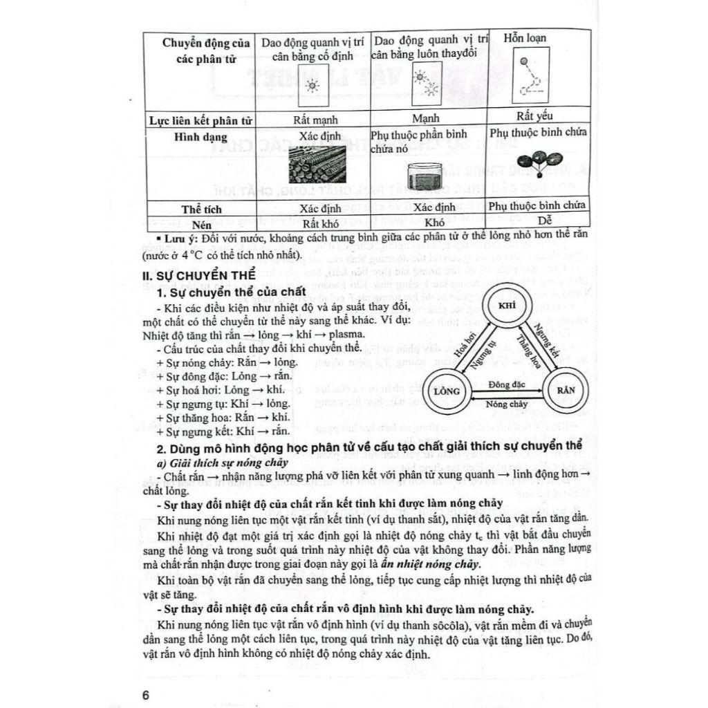 Sách - Chinh Phục Kì Thi Tốt Nghiệp THPT Môn Vật Lý (Dùng Chung Cho Các Bộ SGK Hiện Hành) - HA