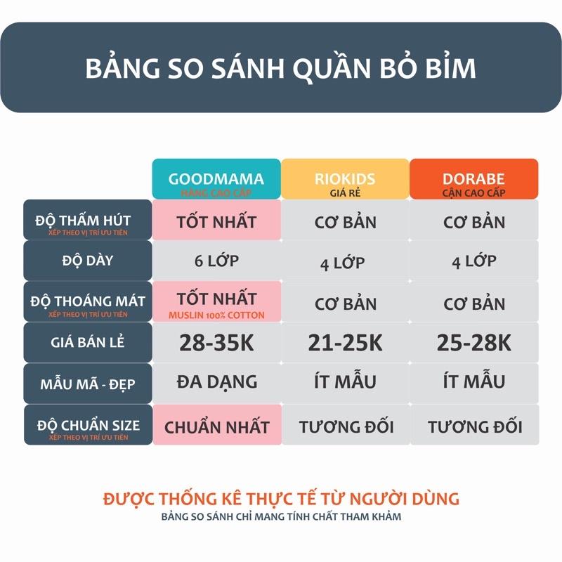 Quần bỏ bỉm 6 lớp Hàng Việt Nam cao cấp dành cho Bé 5-22KG