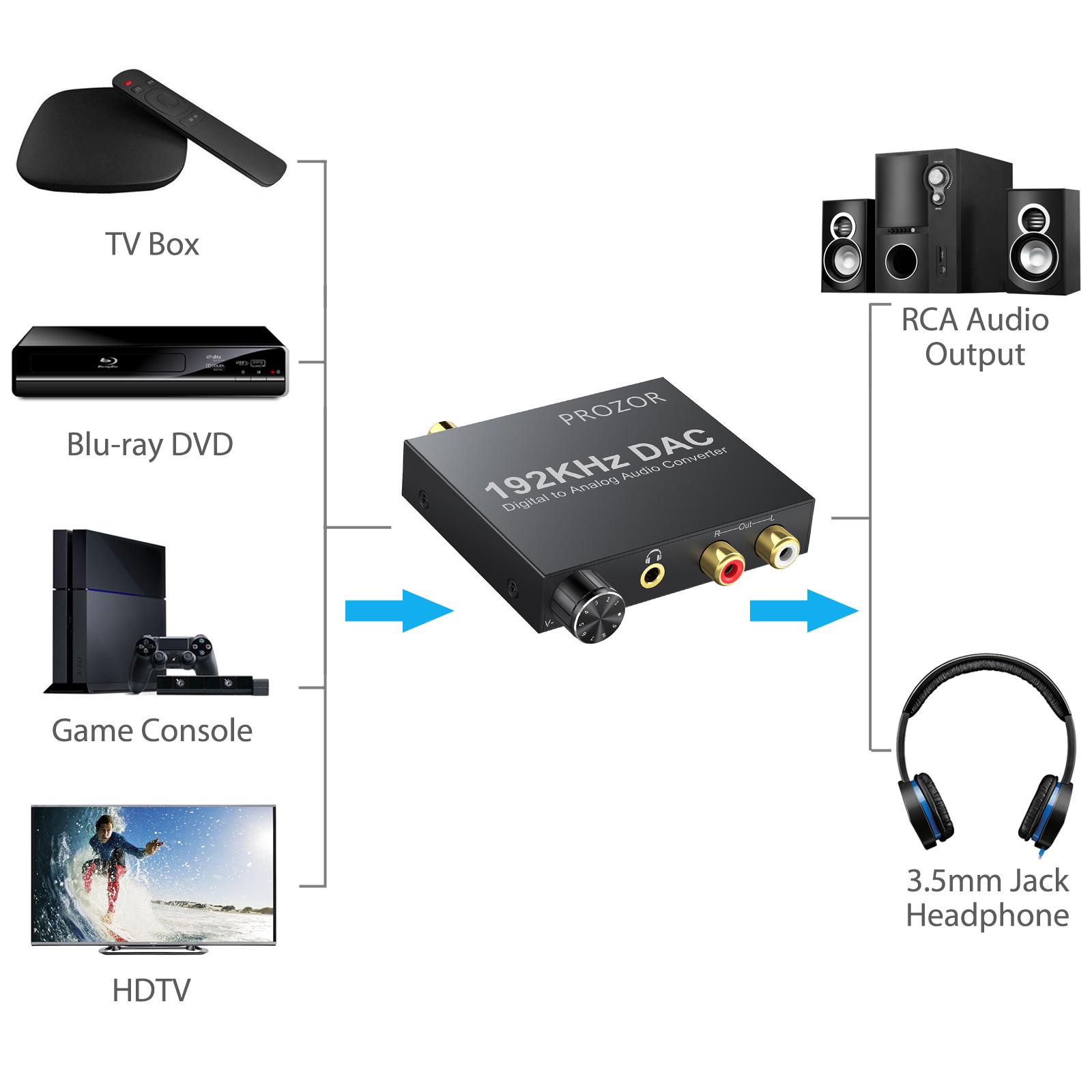 PROZOR 192KHz Bộ Chuyển Đổi Âm Thanh Kỹ Thuật Số Sang Analog Có Thể Điều Chỉnh Âm Lượng Kỹ Thuật Số DAC Bộ Chuyển Đổi Quang Học Sang RCA Jack 3.5Mm Với Cáp USB