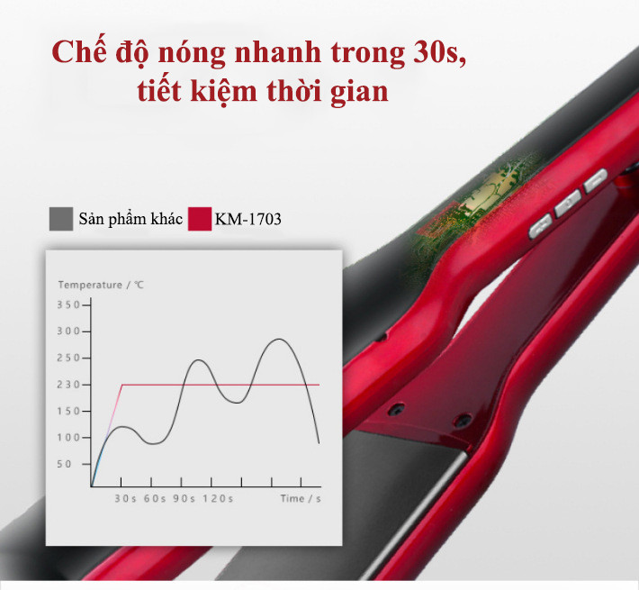 Máy duỗi tóc Kemei KM-1036 điều chỉnh 10 mức nhiệt phù hợp với mọi loại tóc Tặng kèm 2 kẹp chia tóc cá sấu tiện lợi