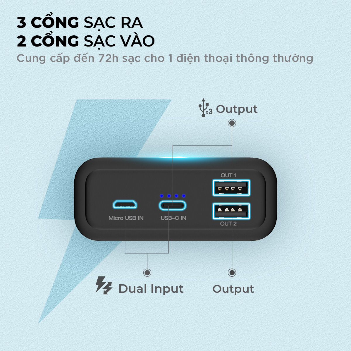 Sạc dự phòng Energizer 20,000mAh UE20012PQ - Hàng chính hãng