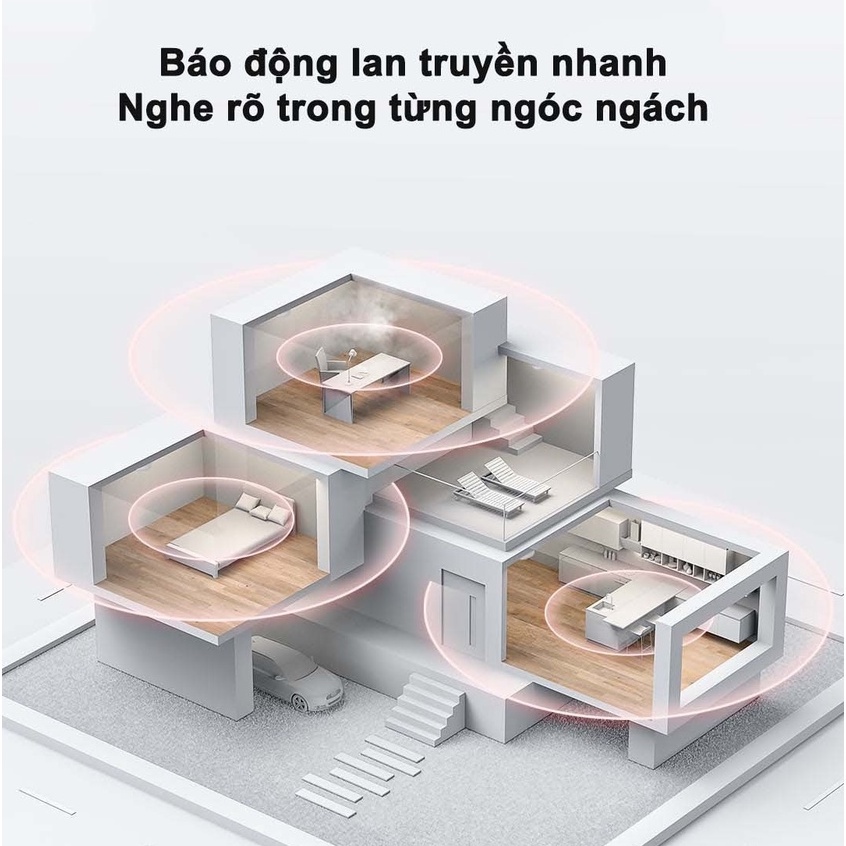 Cảm Biến Khói AQARA Zigbee 3.0 Bản Quốc Tế-Thiết Bị Cảnh Báo Cháy, Báo Khói, Có Còi Hú, Kết Nối Vào App Theo Dõi Từ Xa Hàng Chính Hãng BH 12 Tháng