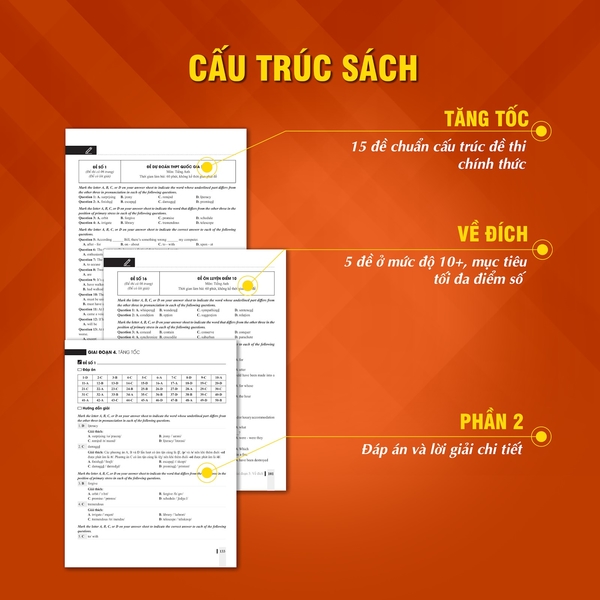 Cấu trúc sách CC Thần tốc luyện đề 2020 