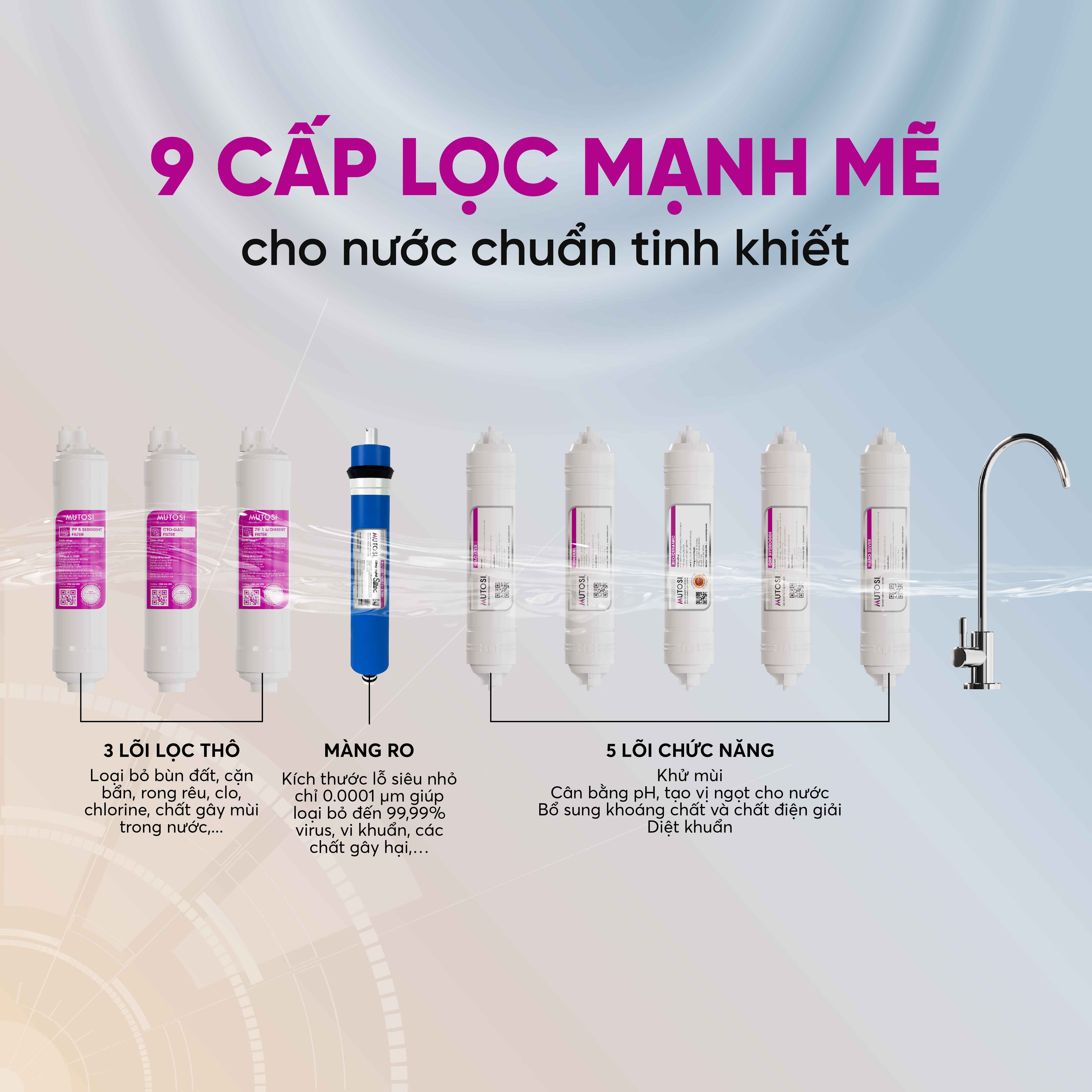 Máy lọc nước để gầm không tủ - Hàng chính hãng Mutosi MP-192