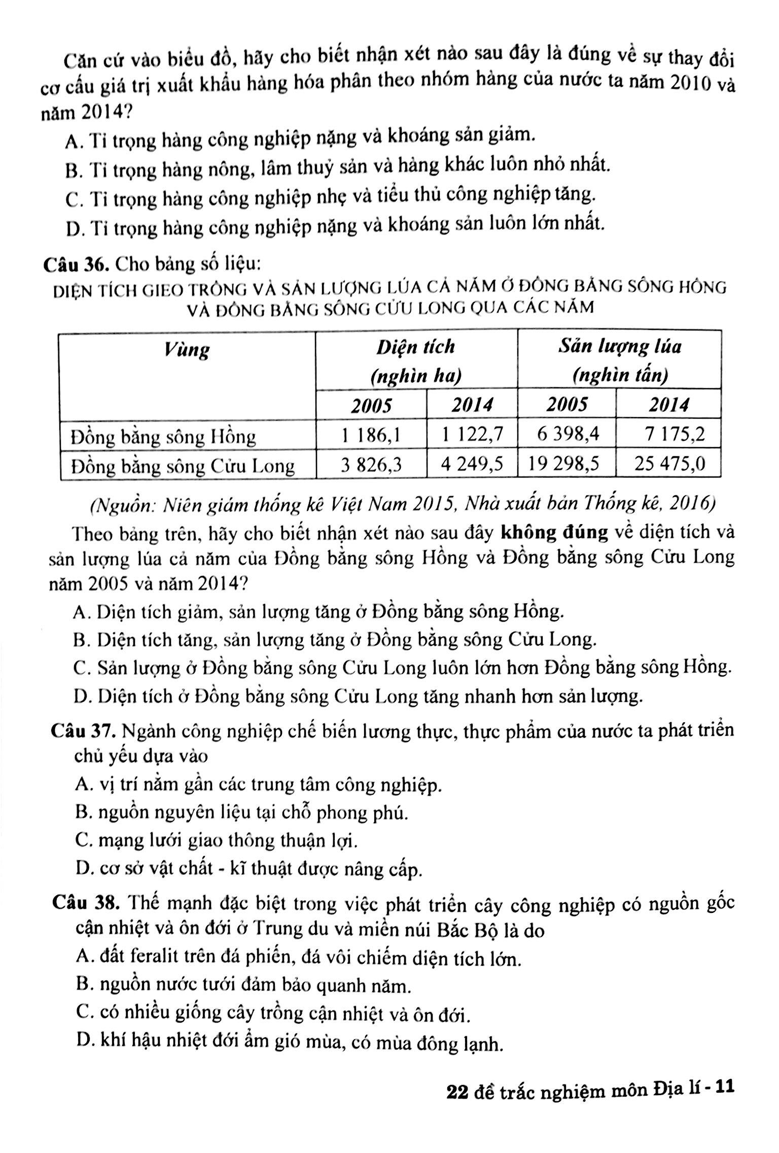 22 Đề Thi Trắc Nghiệm Môn Địa Lí - Luyện Thi Thpt Quốc Gia