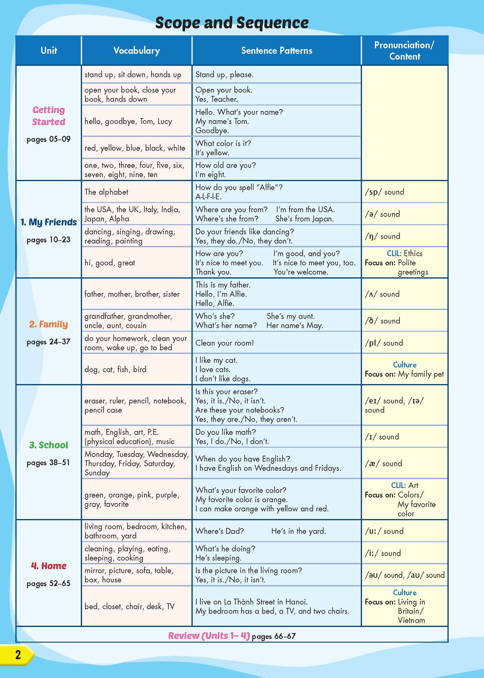 Tiếng Anh 3 i-Learn Smart Start Student's Book