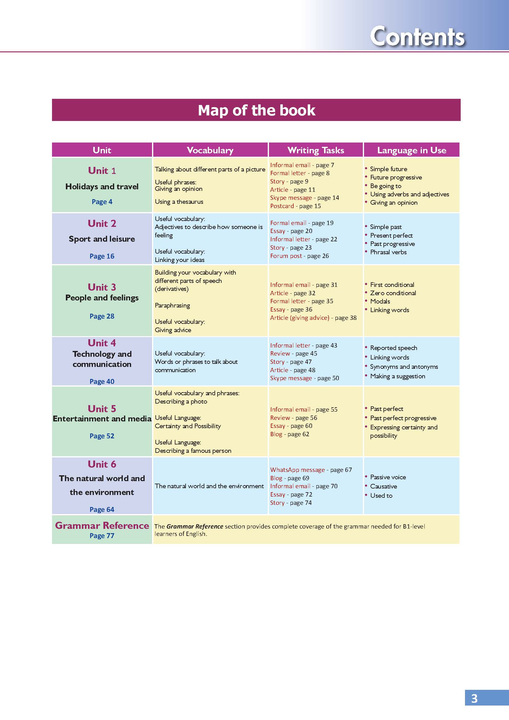 Writing Success Intermediate Level B1