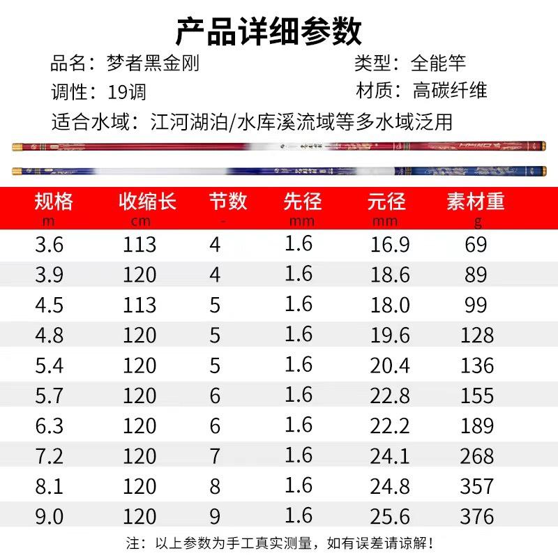Cần Câu ZTYL Màu Xanh Hàng Công Ty , Cần Cây Tay 6h