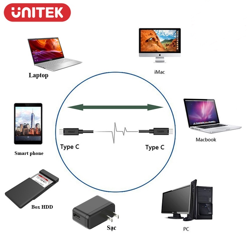 Cáp sạc nhanh type c dài 1m dùng cho điện thoại, laptop, màn hình UNITEK Y-C477BK Hàng chính hãng