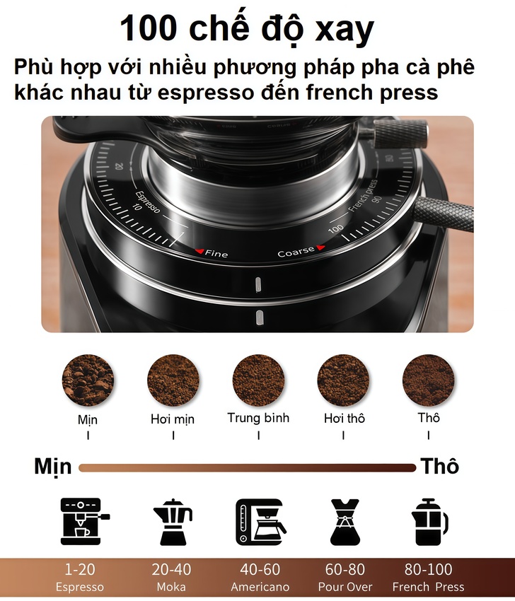 Máy xay cà phê chuyên nghiệp thương hiệu cao cấp Shardor BD-CG301 - Công suất 260W - Hàng nhập khẩu (BH 1 NĂM)