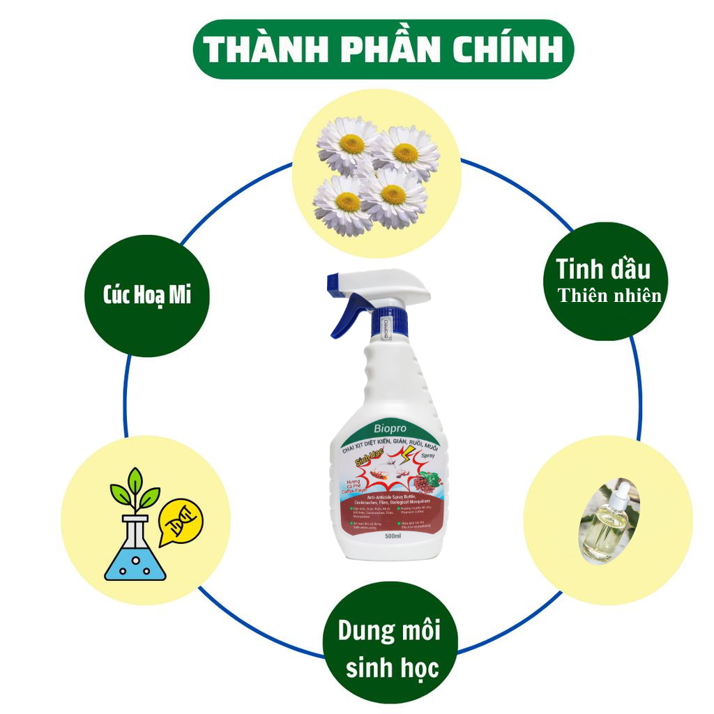 Thuốc xịt sinh học Diệt kiến Diệt gián Diệt ruồi Diệt muỗi Biopro Hương cà phê dịu nhẹ, an toàn, hiệu quả dài lâu