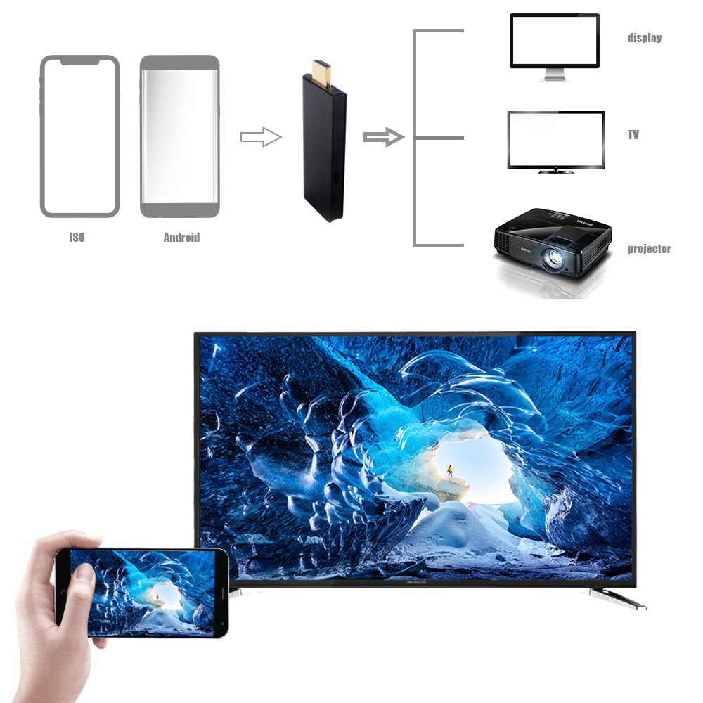 Bộ Trình Phát Mạng MIRacast AIRplay Không Dây Cho Điện Thoại Di Động PC Dongle Màn Hình Hiển Thị Đa Phương Tiện Độ Nét Cao