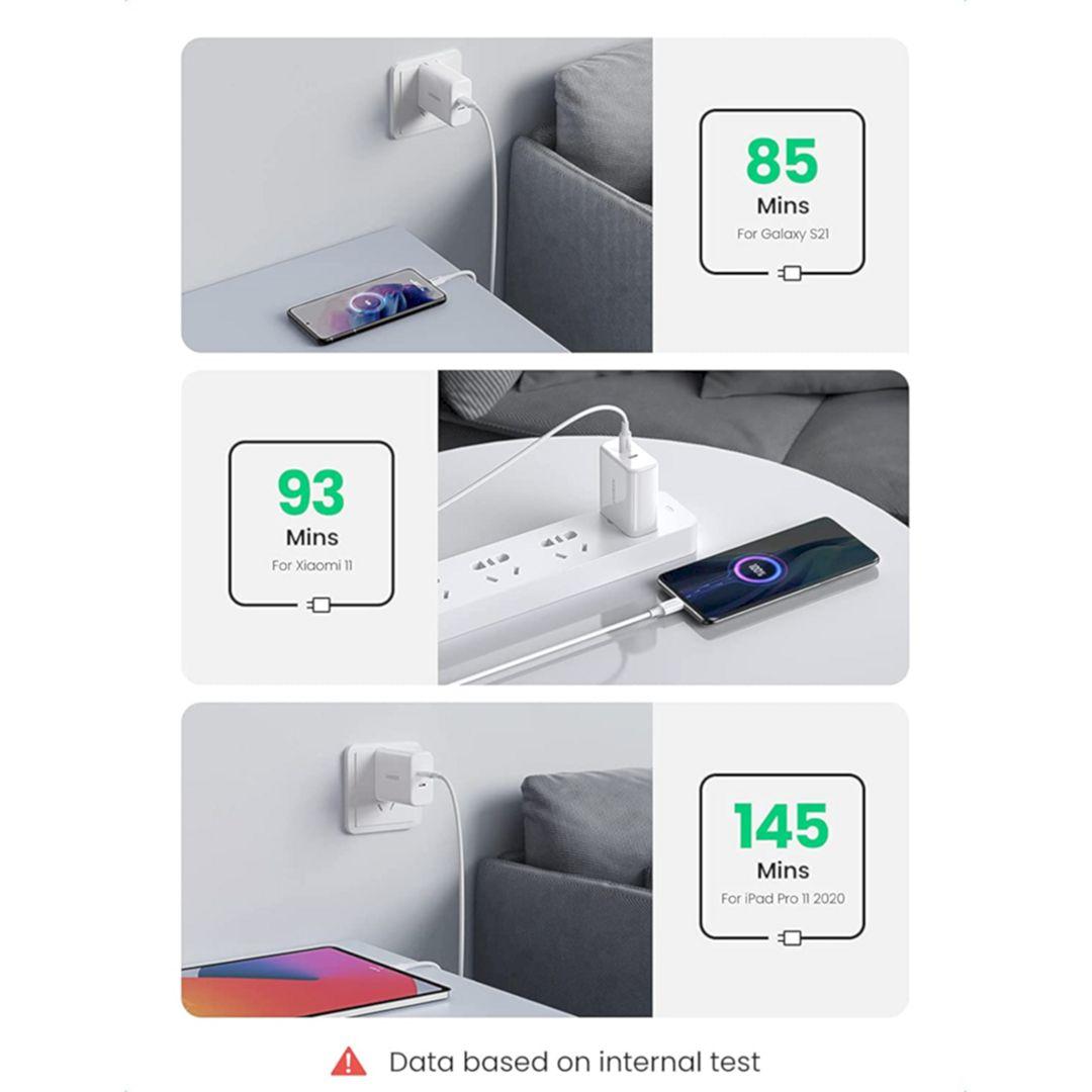 Ugreen UG10343CD243TK 40W 2 Port Màu Trắng Bộ sạc nhanh 2 cổng USB-C chân cắm tròn EU - HÀNG CHÍNH HÃNG