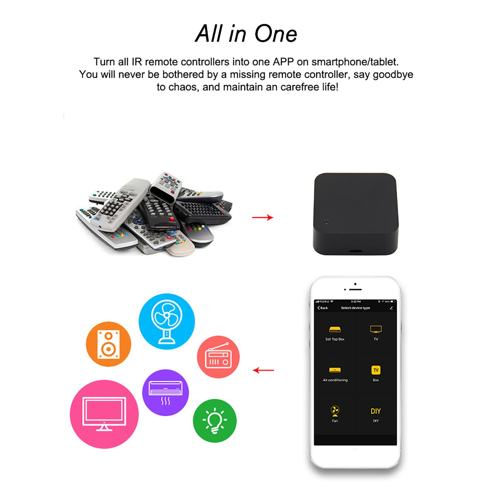Smart WiFi IR Remote Control WiFi Enabled Infrared Universal Remote Controller For Air Conditioner TV DVD Fan Using Tuya Smart Life APP Compatible with Alexa Google Home IFTTT Voice Control