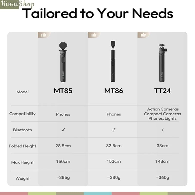 Ulanzi MT-85 - Tripod MagSafe 150cm, Auto Open, Xoay 360° Và Bluetooth Remote Thông Minh Cho Điện Thoại - Hàng chính hãng