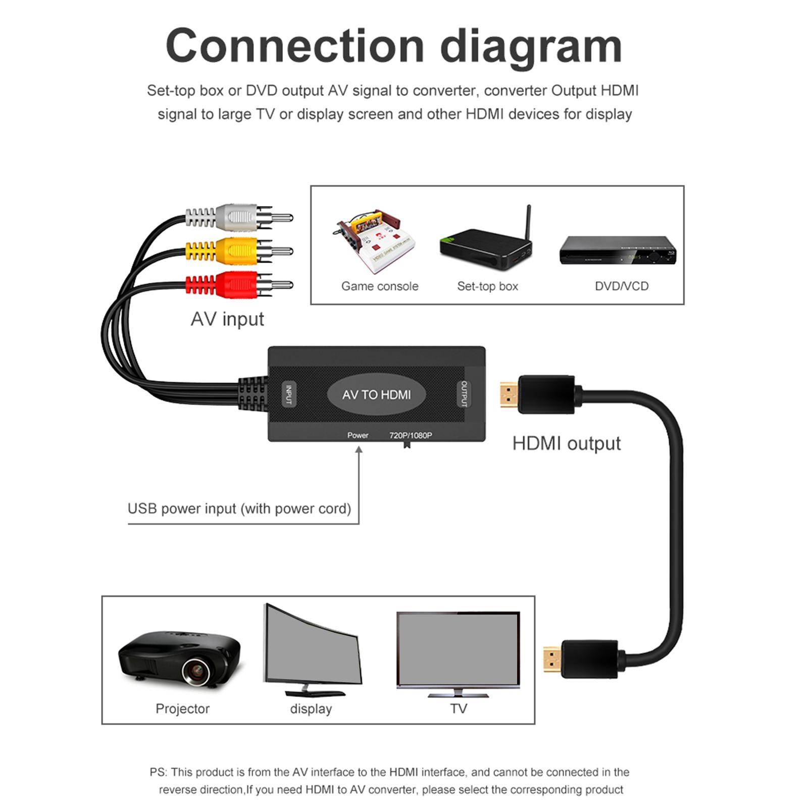 To / to Converter Cable AV Adapter for Laptop Tool