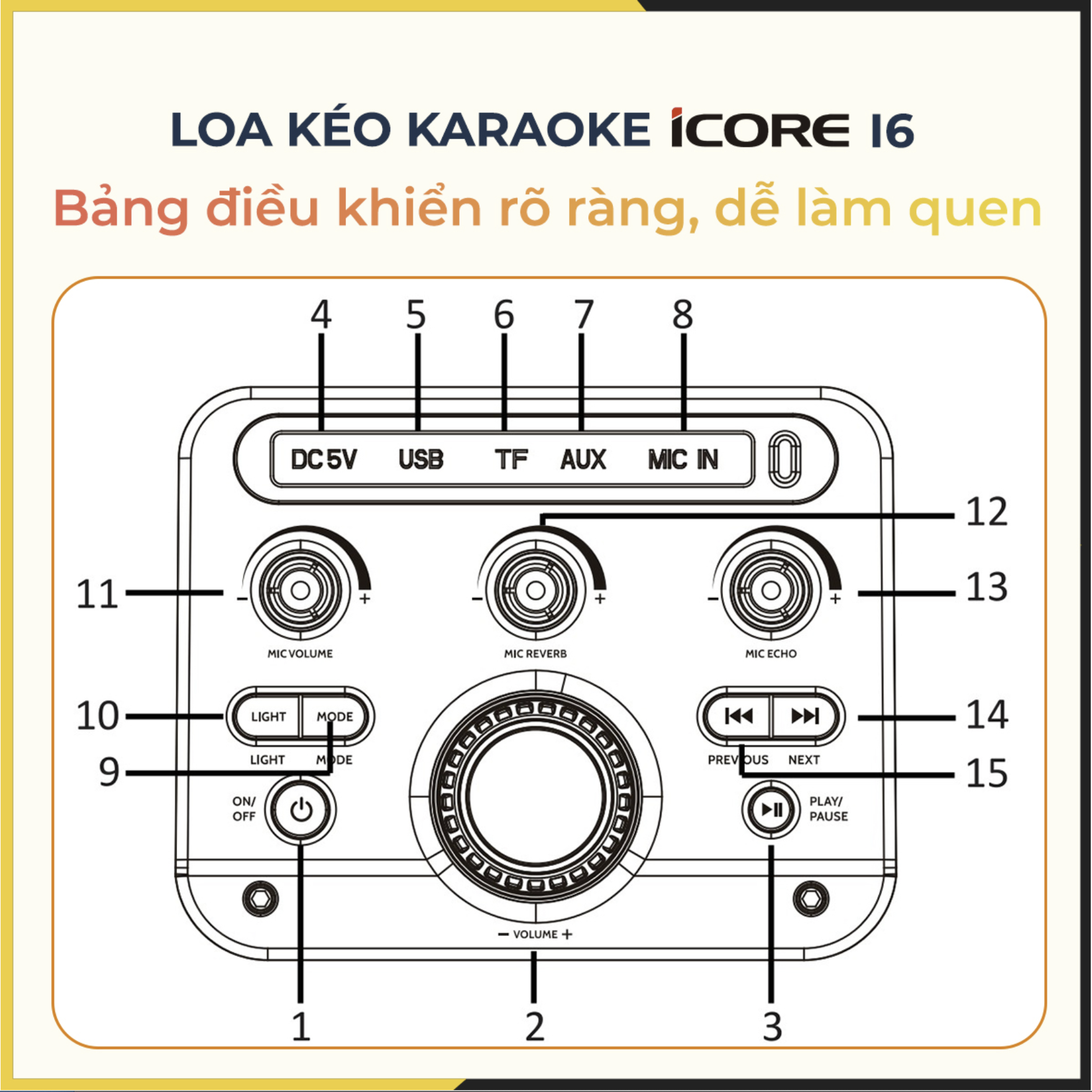 Loa du lịch iCore i6 - Loa karaoke bluetooth xách tay - Kèm 2 micro UHF cao cấp - Hàng Chính Hãng