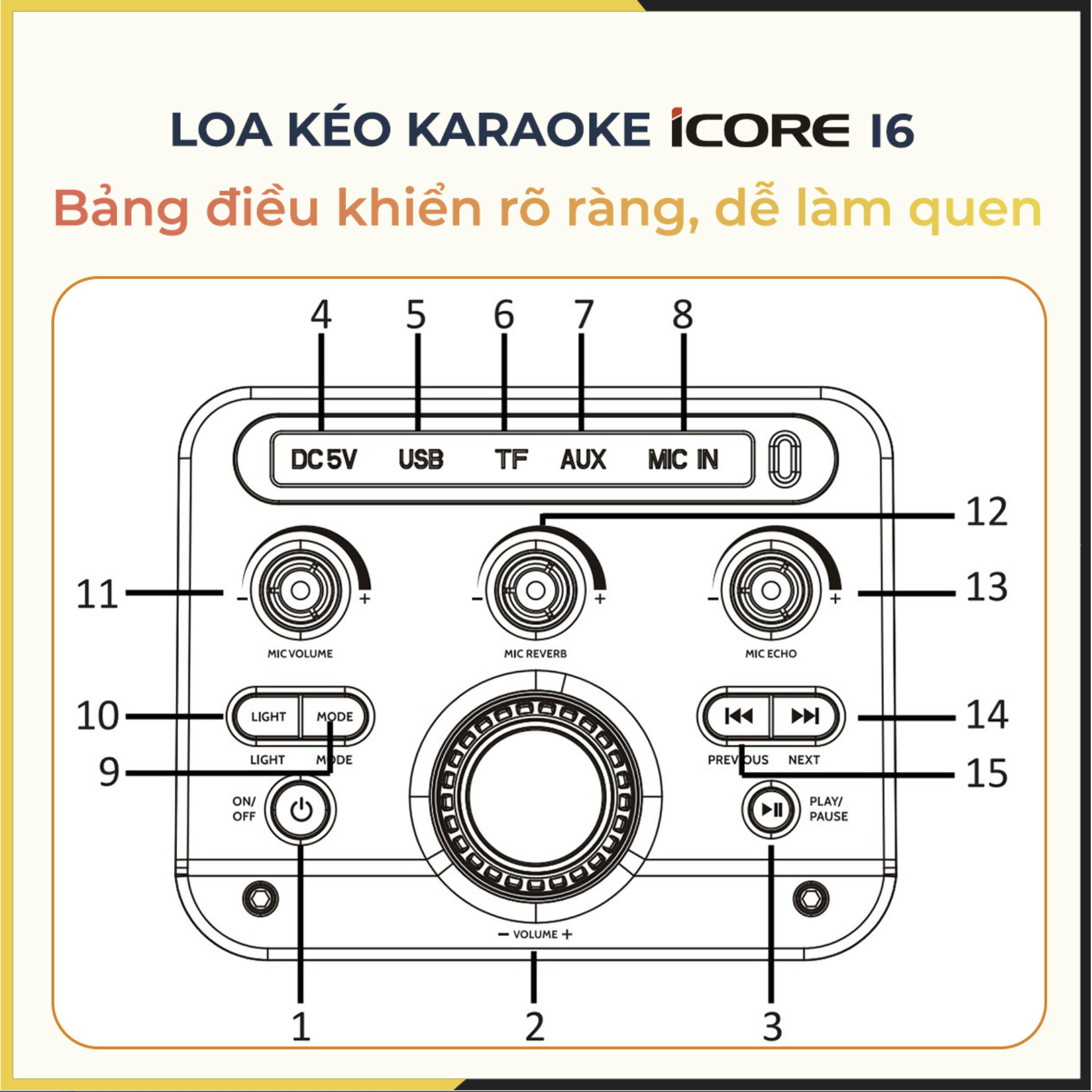 Loa Karaoke iCore i6. Loa xách tay có đèn chớp tắt. Kèm 2 Micro UHF kim loại cáo cấp - Hàng Chính Hãng