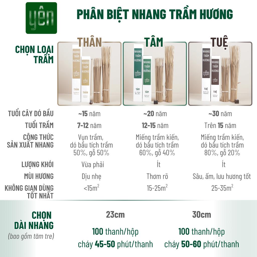 Nhang Trầm Hương Yên 23-30cm Hộp 100 thanh Loại Thân, Tâm, Tuệ Tự Nhiên Ít Khói Dùng Thiền Thờ Cúng - Trầm Tâm