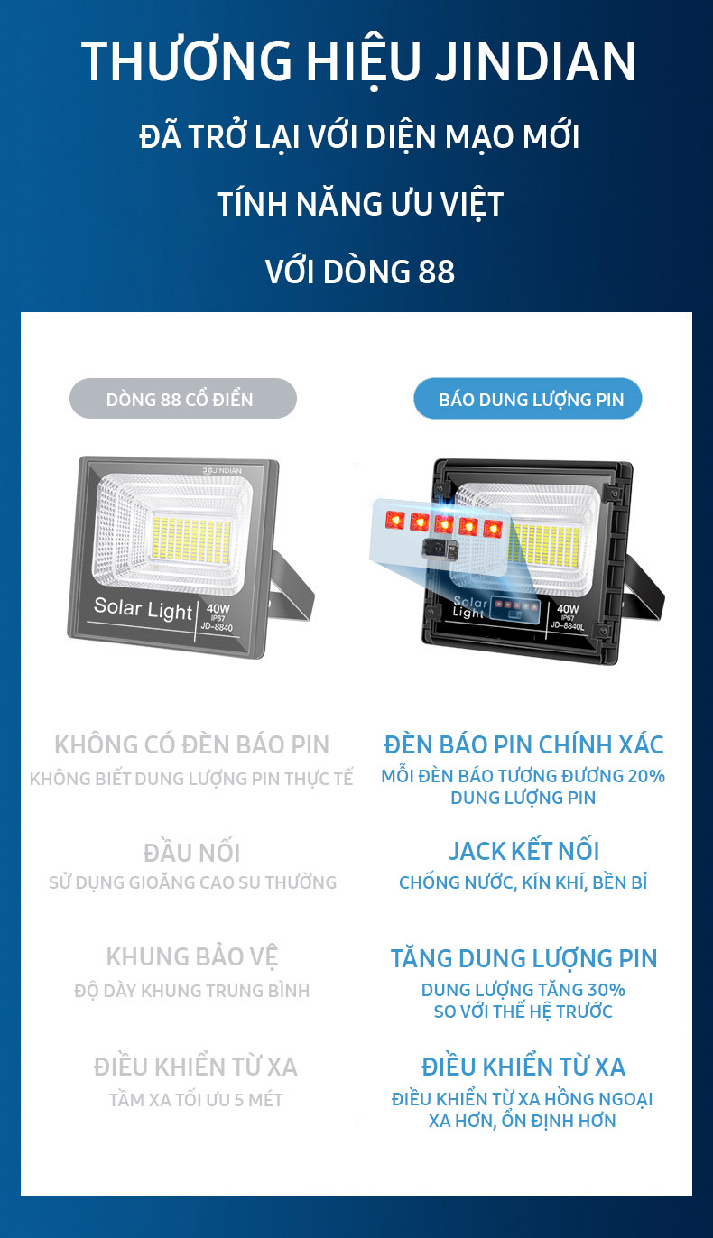 Đèn pha năng lượng mặt trời JINDIAN nhôm đúc nguyên khối, công suất 40W, Model: JD-8840L NÂNG CẤP 2020