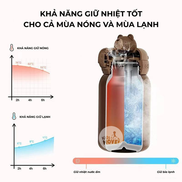 Bình nước giữ nhiệt cho bé Zoyzoii E8 có túi đựng Thermos cup, chất liệu inox 316 cao cấp, nắp chống rò nước an toàn, hình thú đáng yêu - Hàng chính hãng