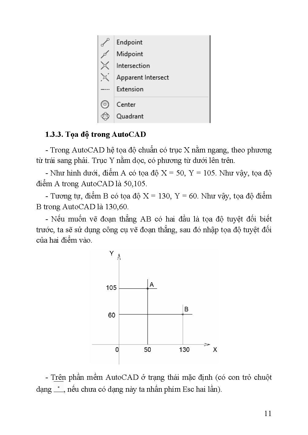 AutoCAD Cơ bản cho người mới bắt đầu