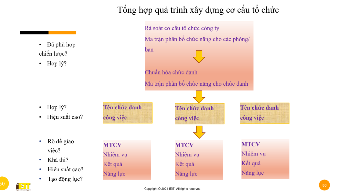 Bài giảng trực tuyến, khóa học quản trị doanh nghiệp: Huấn luyện điều hành doanh nghiệp; Tặng sách "Rạng Đông - Sống sót trong vòng xoáy chuyển đổi"