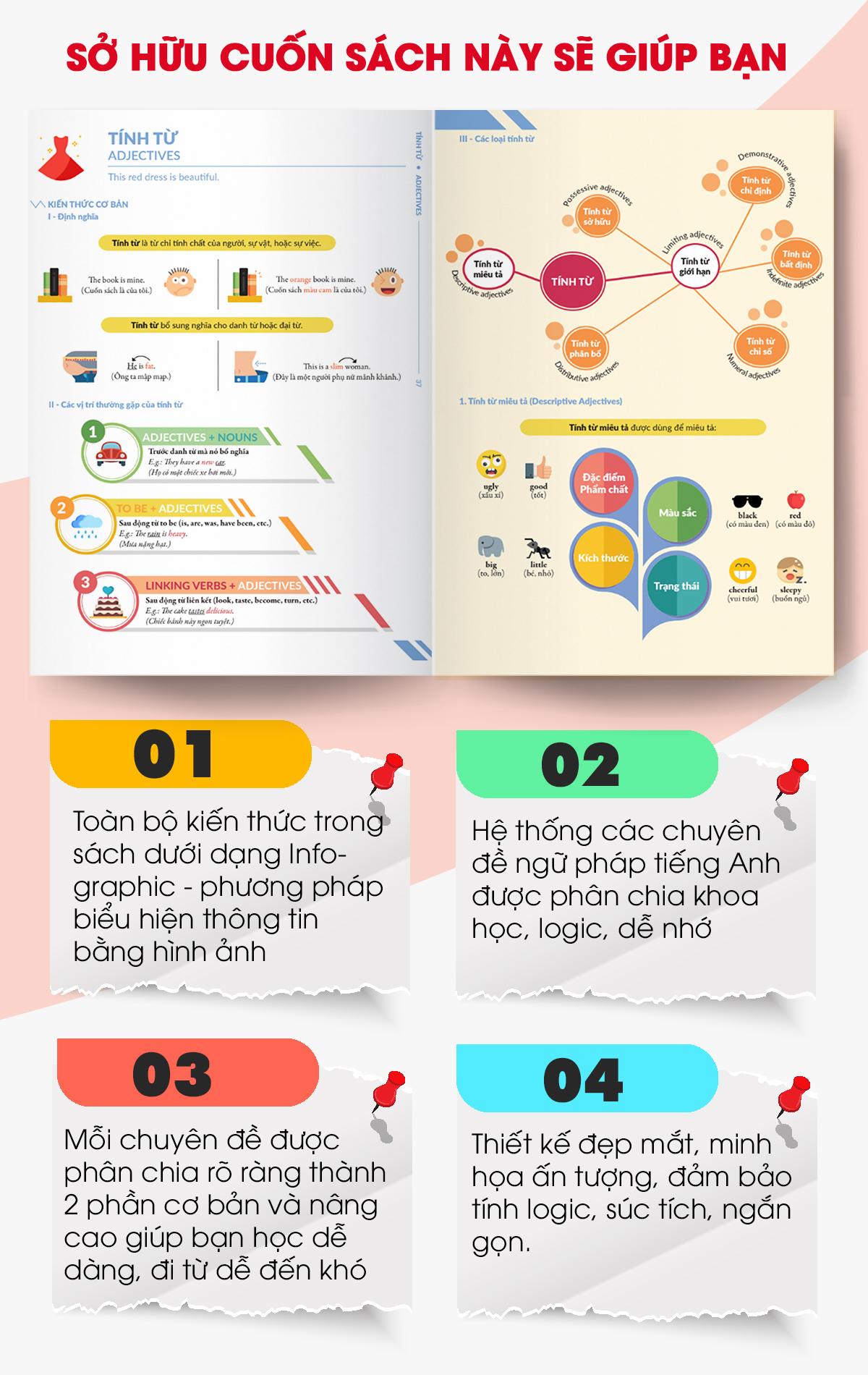 Combo Chinh phục toàn diện Ngữ pháp tiếng Anh bằng Infographic - ảnh 9