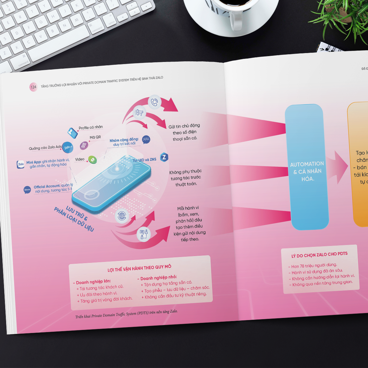 Sách Tăng Trưởng Lợi Nhuận Với PDTS Trên HST Zalo CNV Xây Dựng Hệ Sinh Thái Khách Hàng