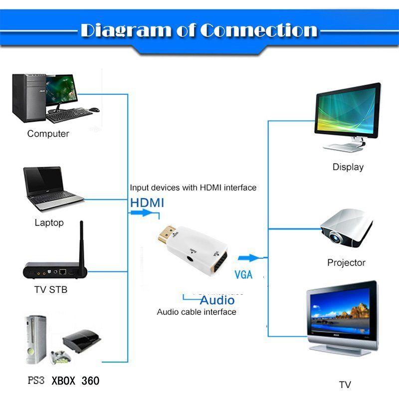 Mini 1080P HDMI to VGA Female Video Converter Adapter+USB Power Audio Cable