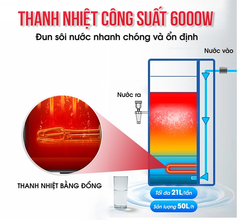 Máy đun nước nóng cao cấp TB-60LCD (50 lít/giờ) NEWSUN - Hàng chính hãng
