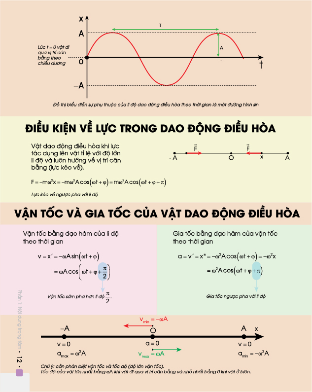 Đột phá 8+ môn Vật lí - tập 1(phiên bản 2020)