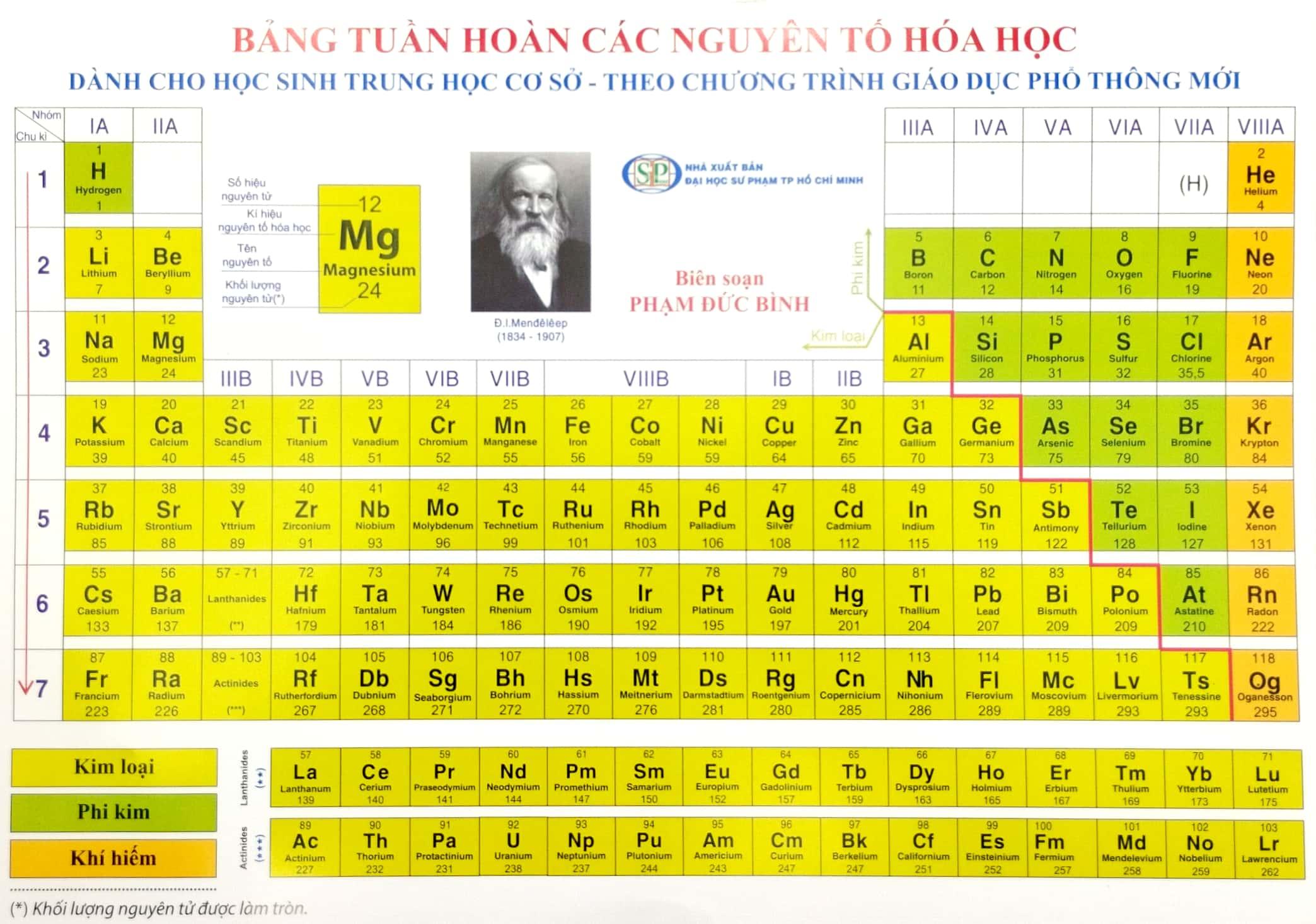 Bảng Tuần Hoàn Các Nguyên Tố Hóa Học (Dành Cho Học Sinh THCS - Theo Dương Trình Giáo Dục Mới)