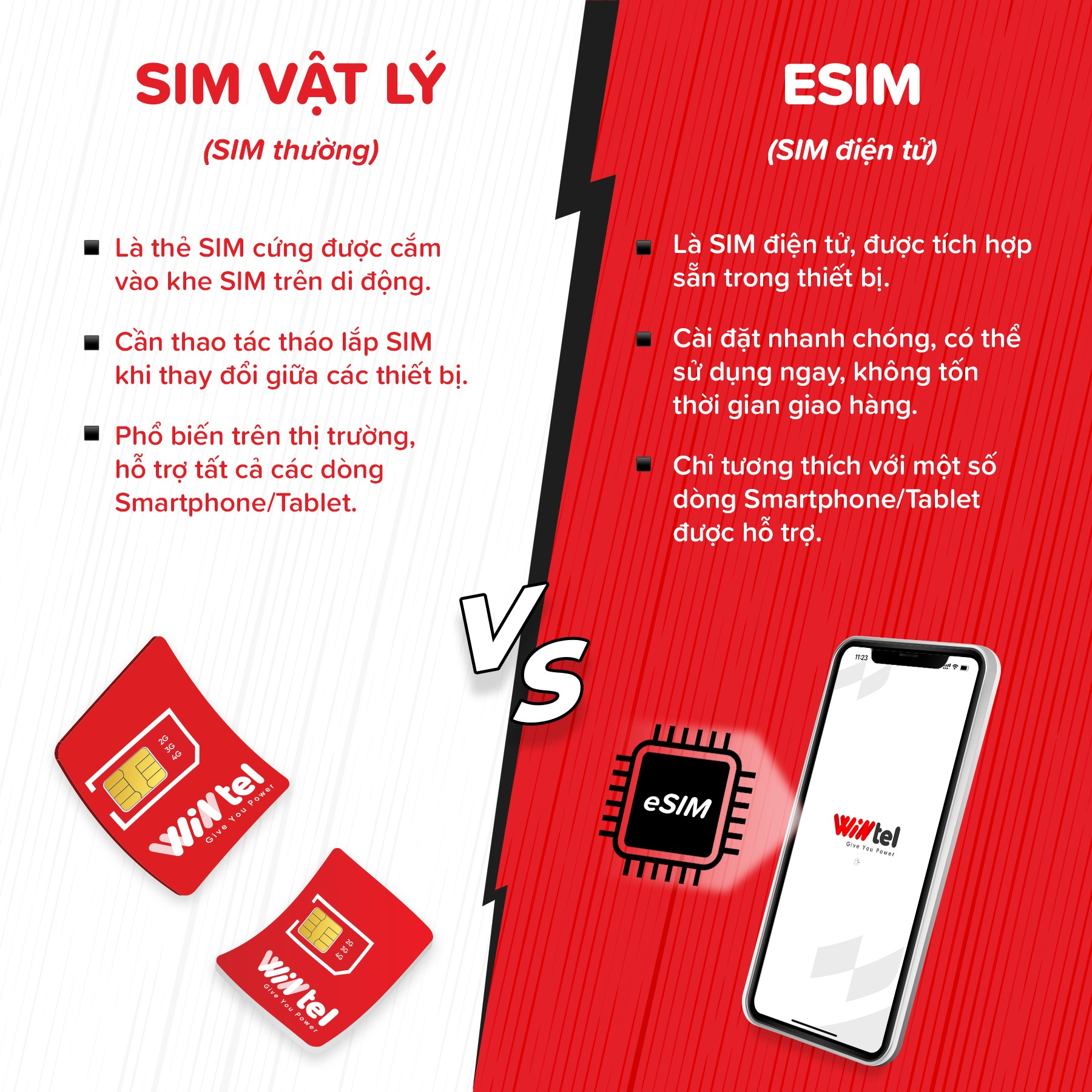 SIM WINTEL 12WIN60 - Max Data 4G TỐC ĐỘ CAO KHÔNG GIỚI HẠN. Miễn Phí 1 Năm Không Cần Nạp Tiền - Dùng Sóng Của VinaPhone. Được Bán Tại SimTheVN - Hàng Chính Hãng